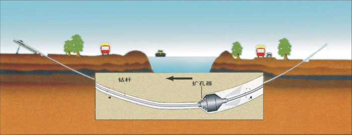 上高非开挖